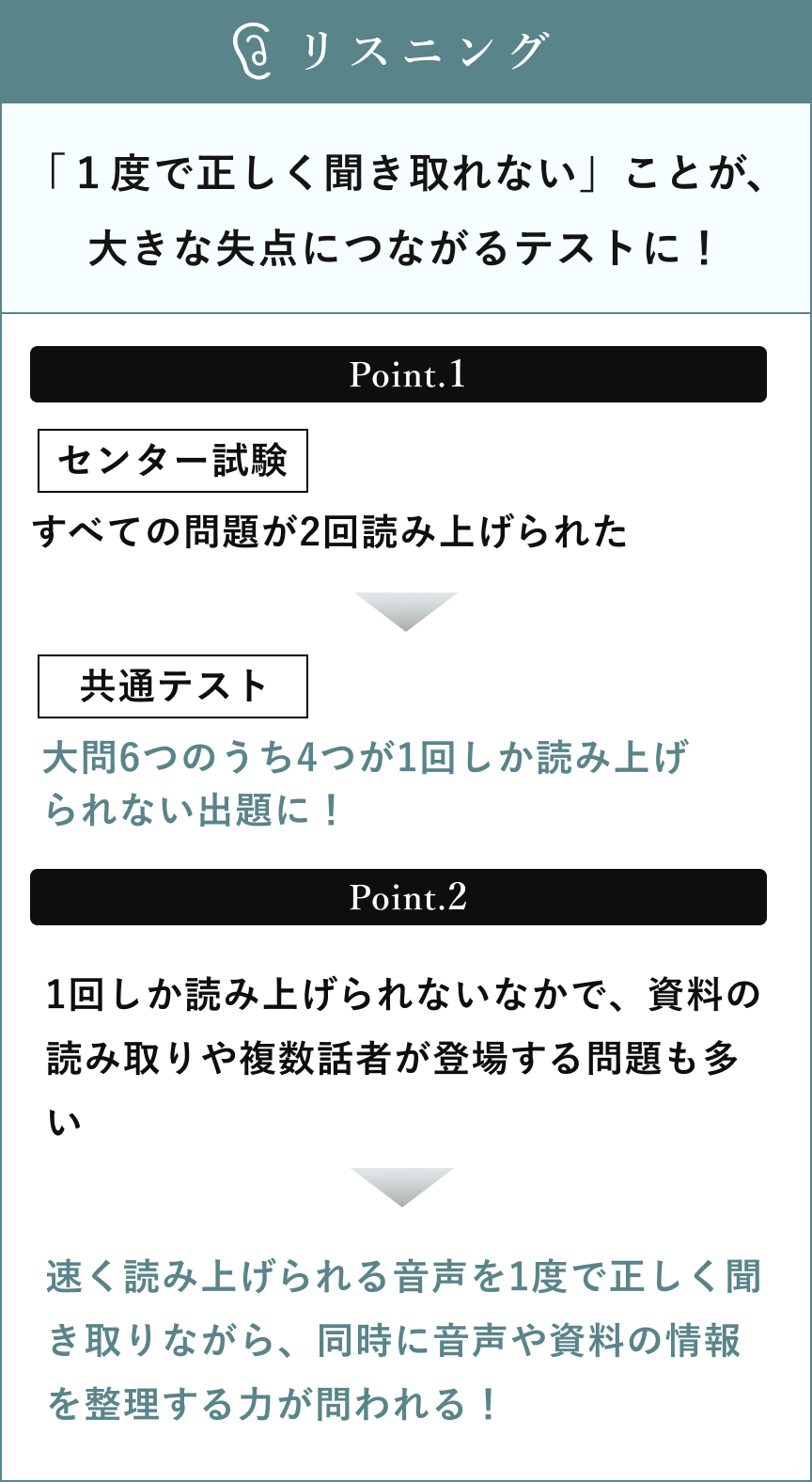 「１度で正しく聞き取れない」ことが、大きな失点につながるテストに！